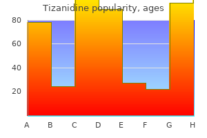 purchase tizanidine 4 mg free shipping