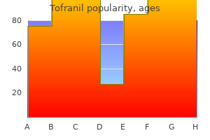 order 75 mg tofranil with visa