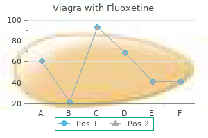 cheap 100/60mg viagra with fluoxetine otc