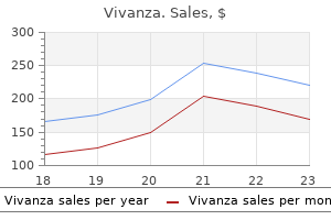 generic 20 mg vivanza visa