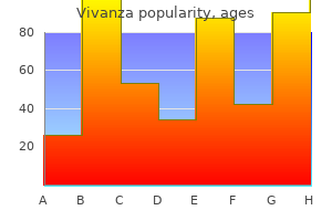 order vivanza with paypal