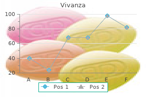 vivanza 20 mg buy otc