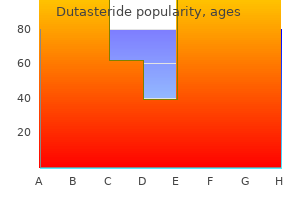 order dutasteride 0.5 mg with mastercard