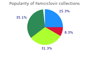 250 mg famciclovir order with amex