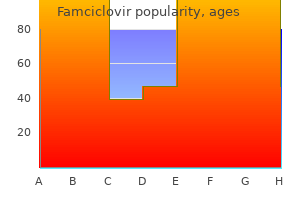 order 250 mg famciclovir overnight delivery