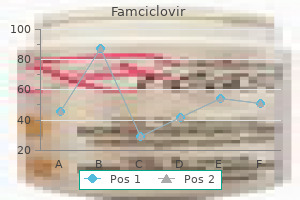 order generic famciclovir pills