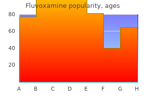 discount fluvoxamine 100 mg without a prescription