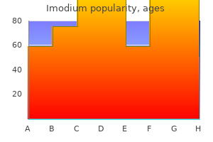 cheap imodium 2 mg amex