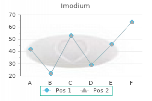 purchase imodium canada