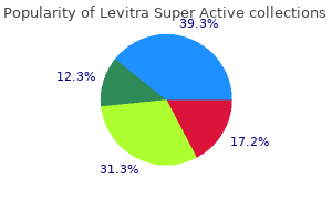 buy discount levitra super active
