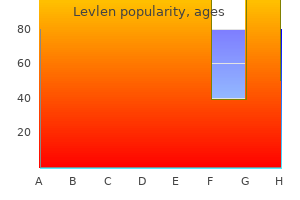 levlen 0.15 mg generic