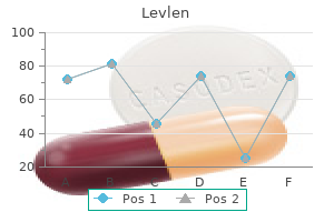 purchase levlen 0.15 mg