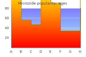 purchase discount microzide on line