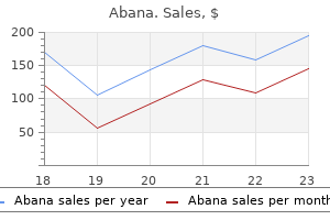 cheap abana online visa