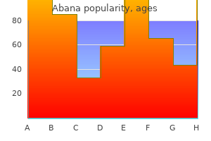 purchase abana without a prescription