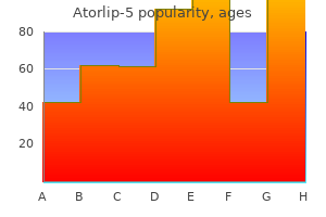 atorlip-5 5 mg on line