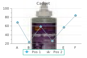 cheap caduet 5mg without a prescription