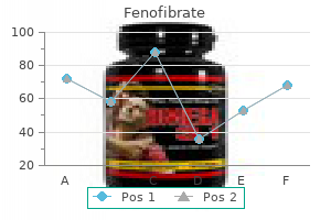 discount fenofibrate 160 mg with visa