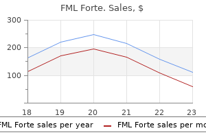 discount fml forte 5 ml on line