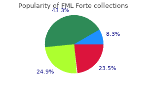 generic fml forte 5 ml on line