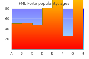 cheap fml forte 5 ml online