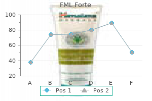 purchase 5 ml fml forte with mastercard