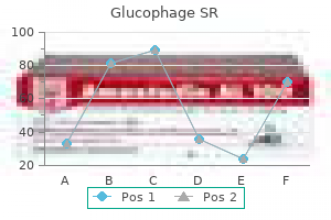 buy glucophage sr with a visa