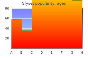 buy generic glyset 50 mg on-line