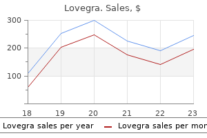 lovegra 100 mg visa