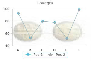 discount lovegra 100 mg fast delivery