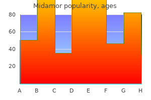 order cheapest midamor and midamor