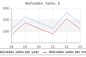 best purchase nolvadex