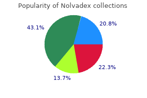 purchase nolvadex us