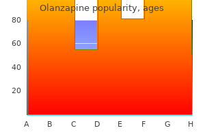 discount 2.5 mg olanzapine