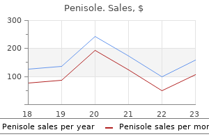 buy discount penisole 300 mg on-line