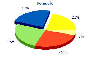 purchase 300mg penisole with mastercard