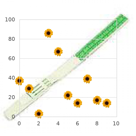 Dermatographic urticaria