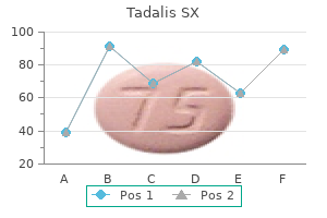 order tadalis sx 20 mg online