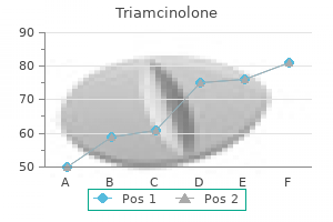 purchase triamcinolone 15 mg with visa