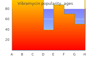 buy vibramycin on line