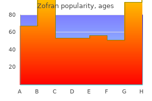 discount zofran 8 mg buy online