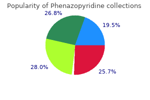 discount 200 mg phenazopyridine otc