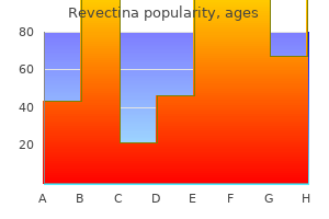 buy genuine revectina on line