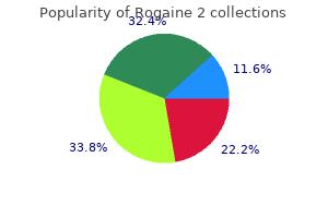 buy rogaine 2 online now