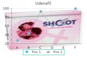 100 mg udenafil purchase amex