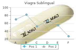 viagra sublingual 100 mg order overnight delivery